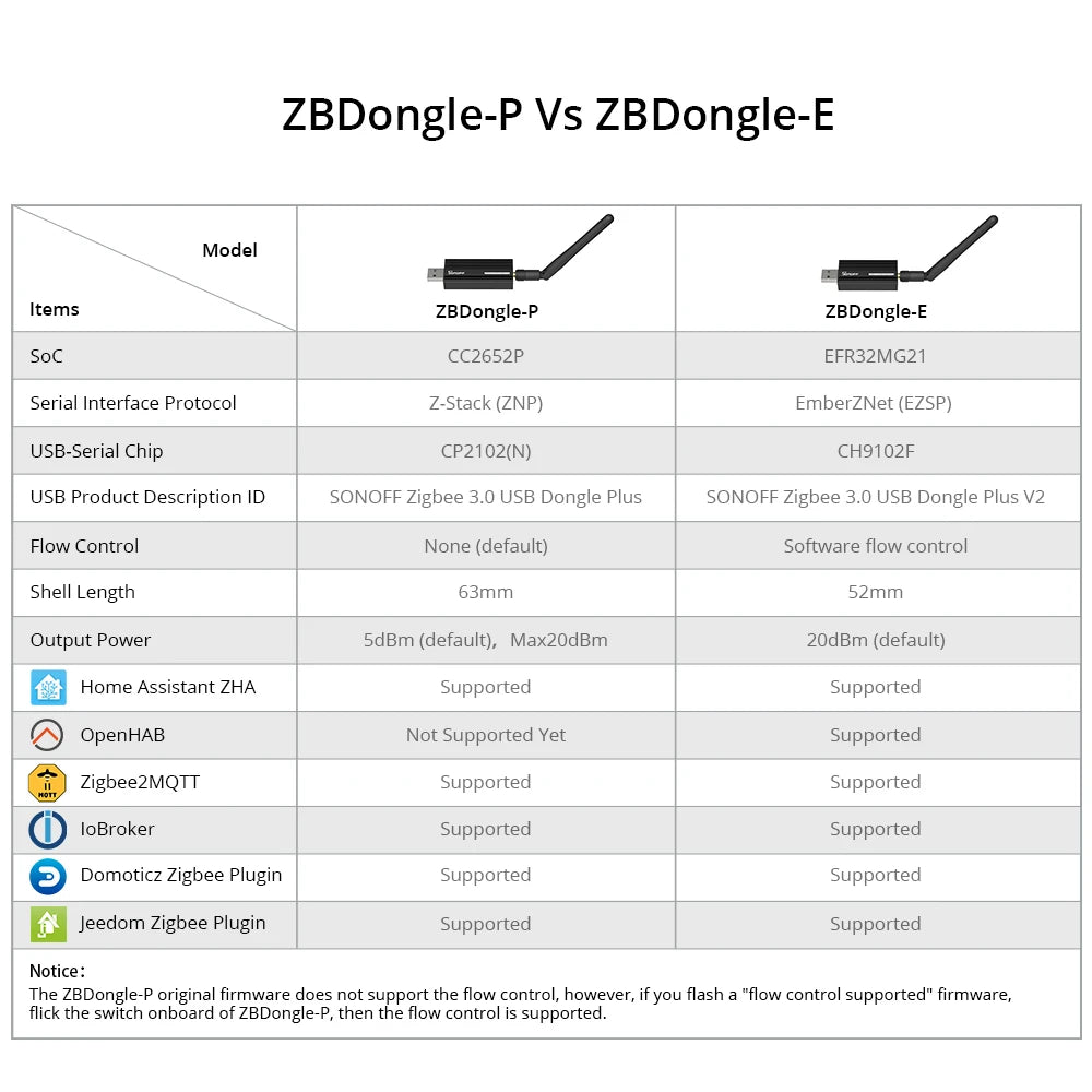 3.0 USB Smart Dongle