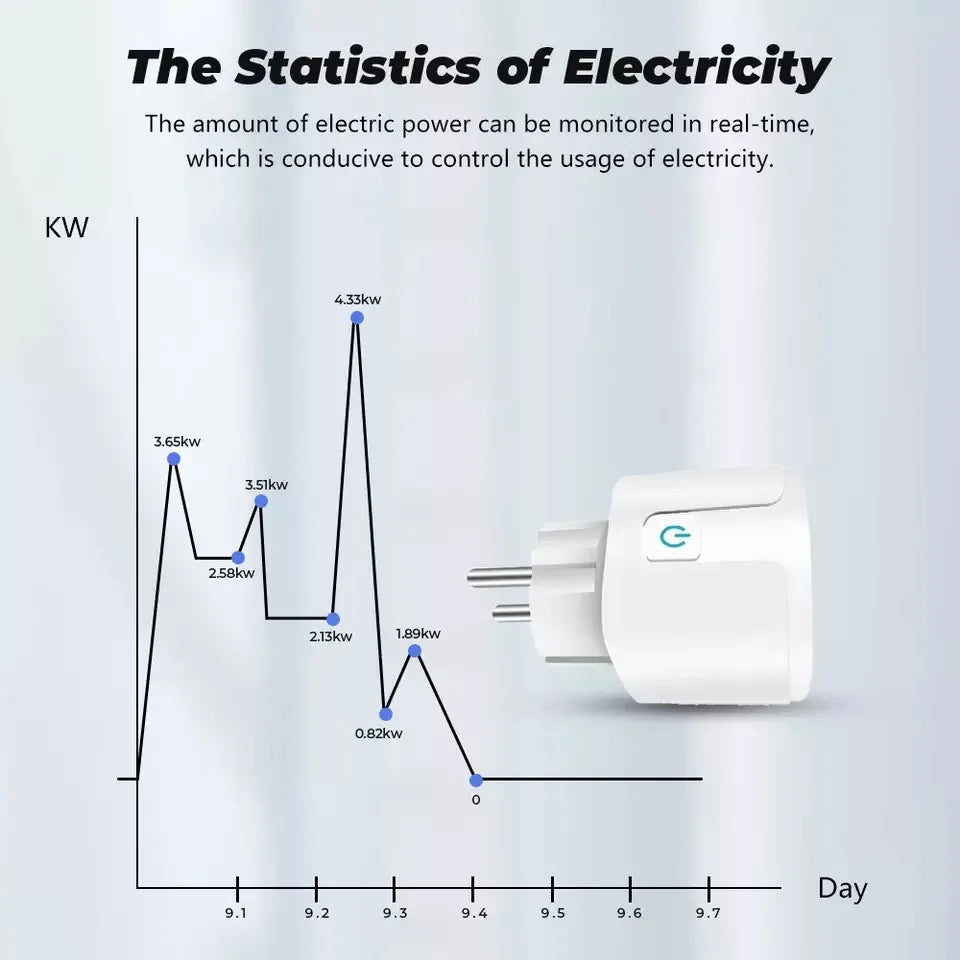 20A EU Smart WiFI Socket Plug