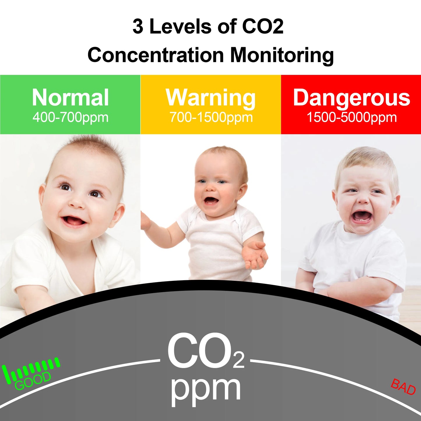 WiFi Smart CO2 Detector