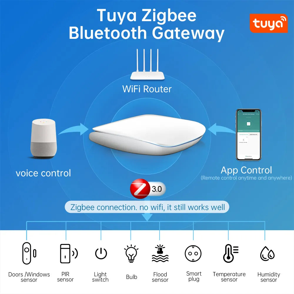 Wireless Remote Control Home Bridge