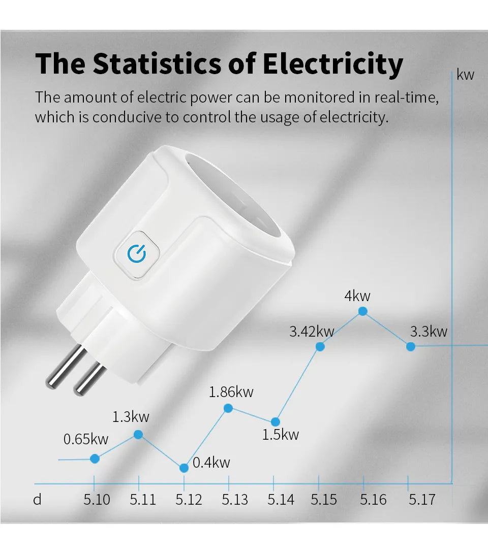 20A EU Smart WiFI Socket Plug