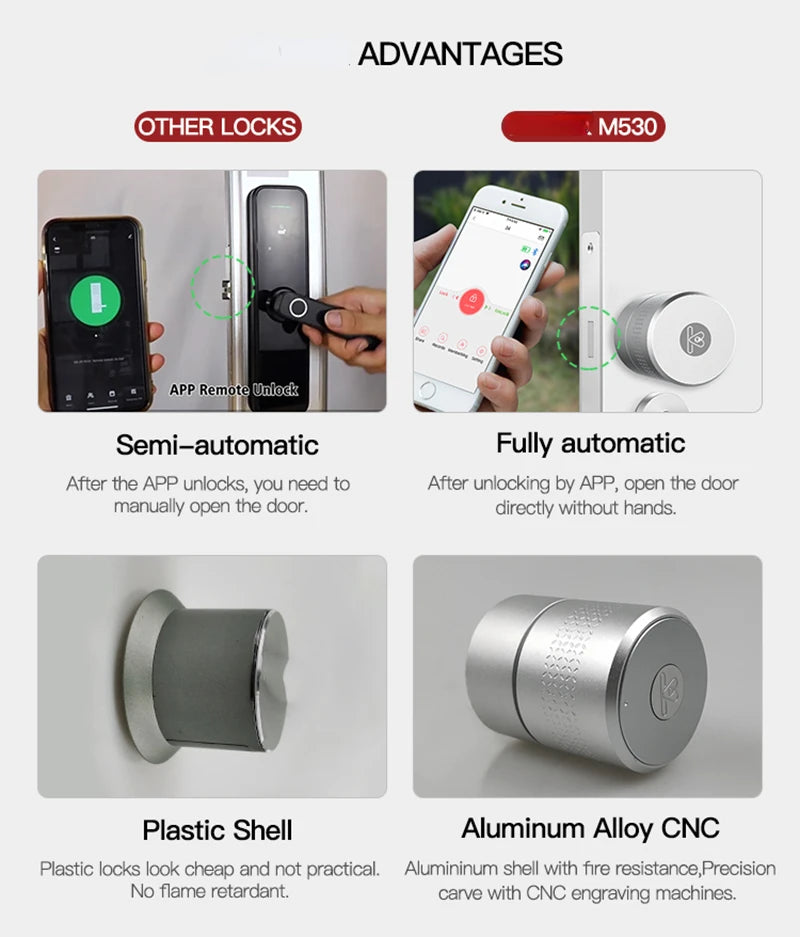 M531 Smart Fingerprint Lock