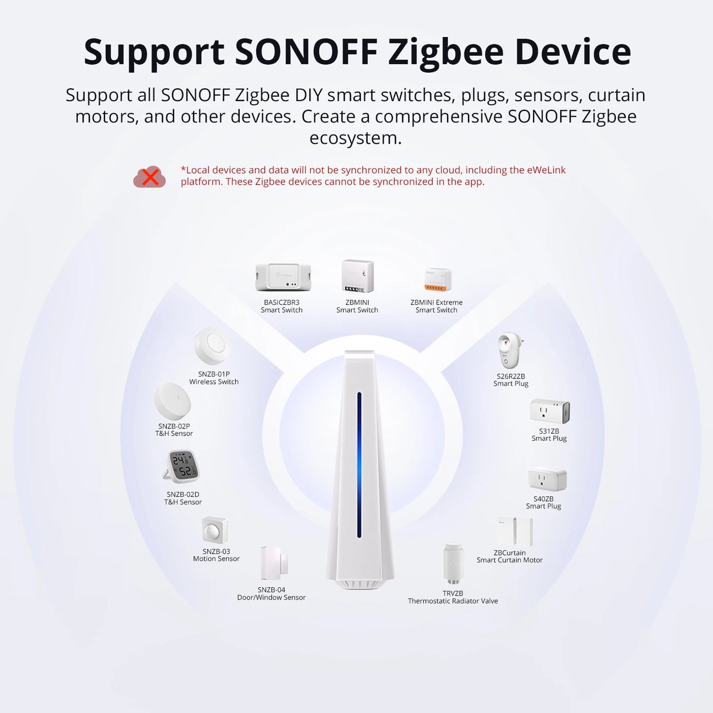 2GB/4GB Smart Scenes Local Server