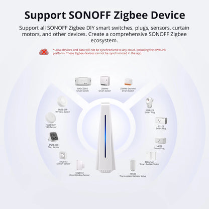 2GB/4GB Smart Scenes Local Server
