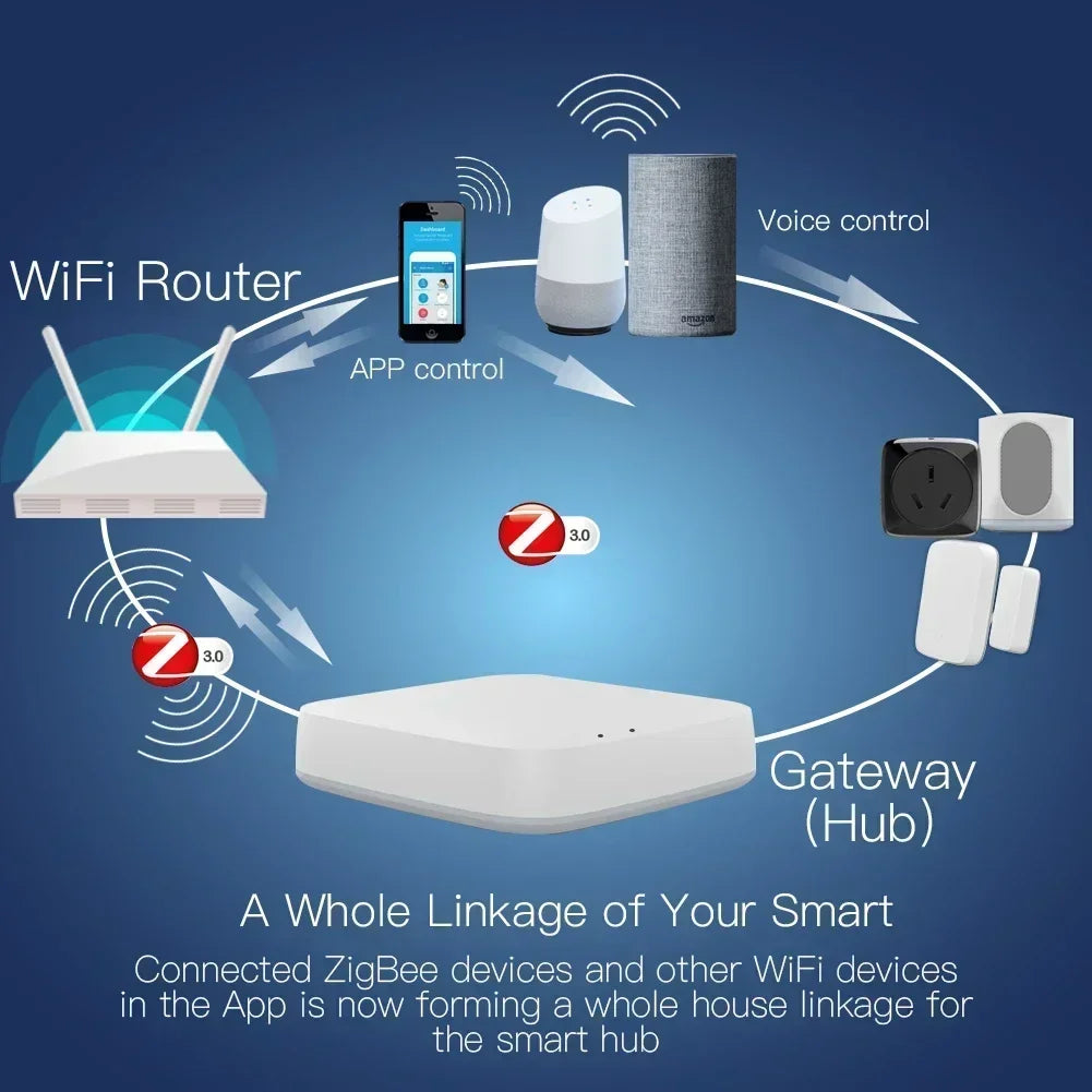 Smart Wireless Gateway Hub