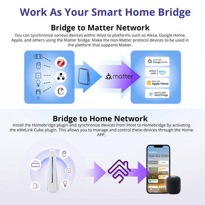 2GB/4GB Smart Scenes Local Server