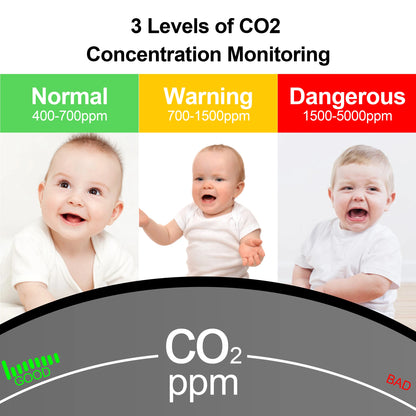 WiFi Smart CO2 Detector