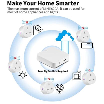 Remote Control Smart Plug