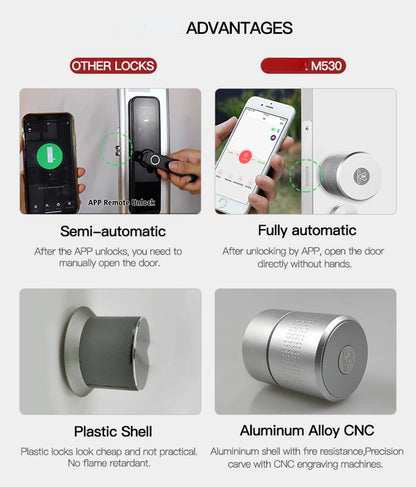 M531 Smart Fingerprint Lock